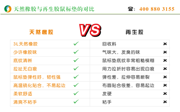 鼠標(biāo)墊生產(chǎn)工藝 鼠標(biāo)墊生產(chǎn)工藝