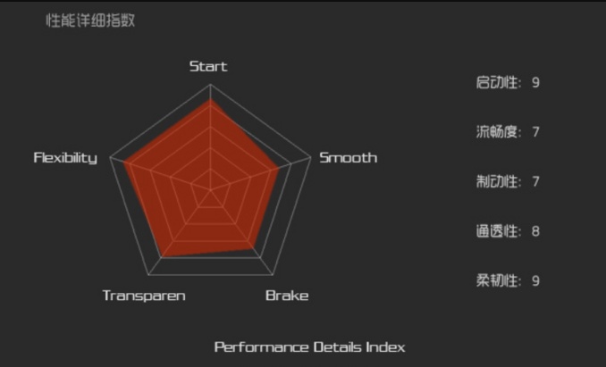 鼠標(biāo)墊參數(shù)圖 鼠標(biāo)墊參數(shù)圖